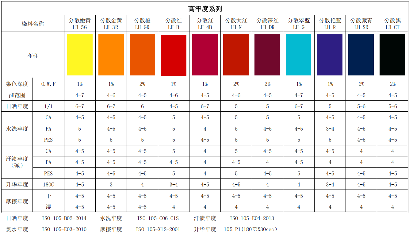 分散高牢度.png